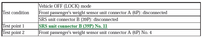 Supplemental Restraint System - Diagnostics